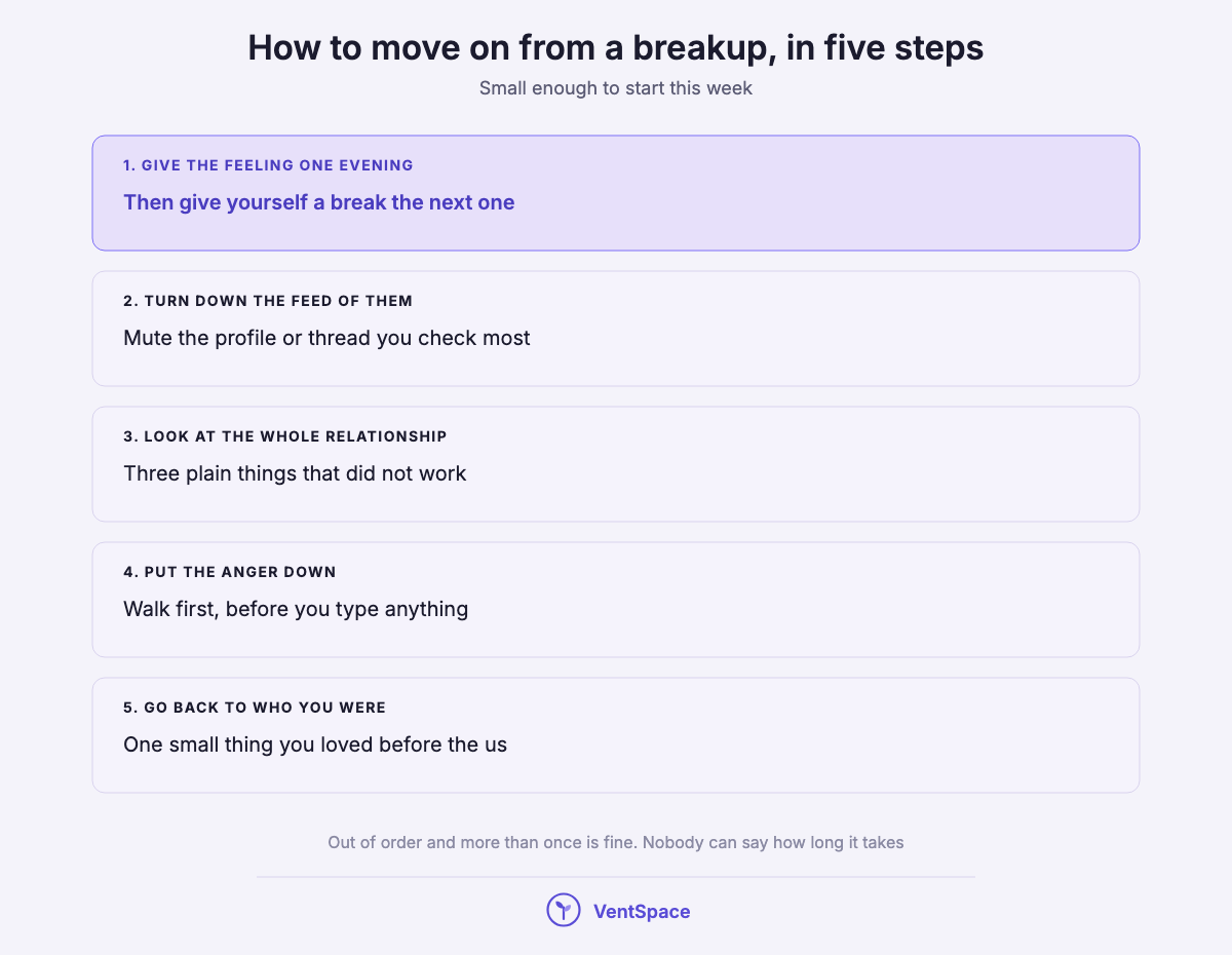 A stacked list of five steps to move on from a breakup: give the feeling one evening, turn down the feed of them, look at the whole relationship, put the anger down, go back to who you were.