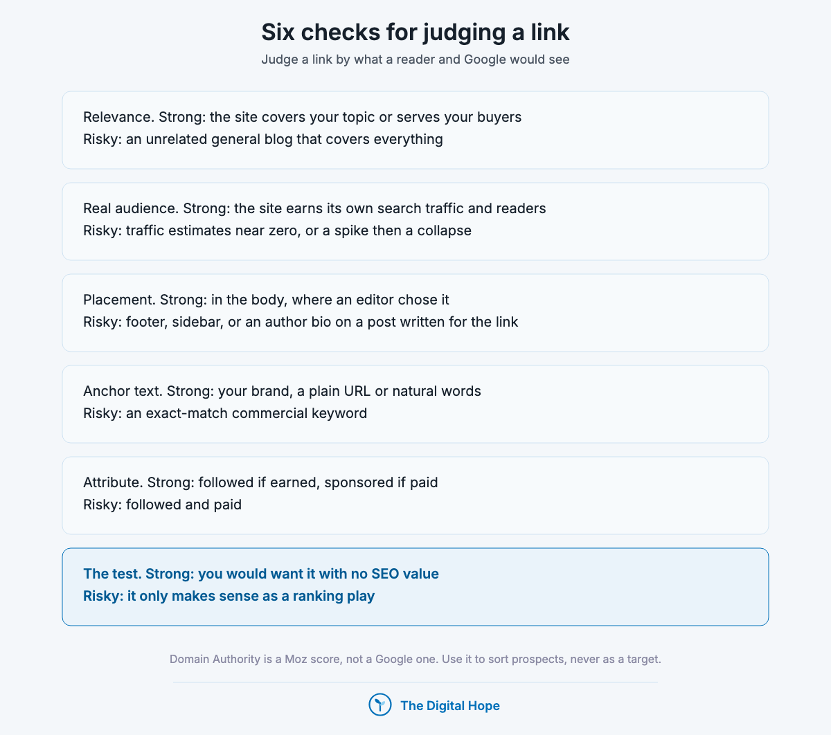 Off-page SEO link quality checklist: relevance, real audience, placement, anchor text, link attribute, and whether you would want the link without SEO