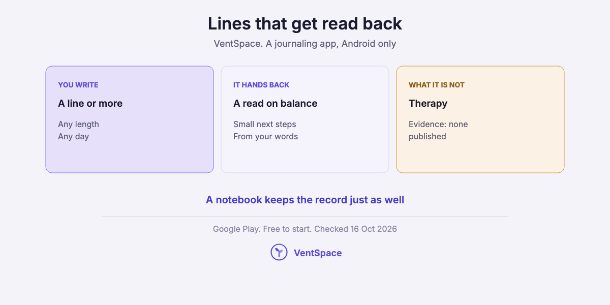 Three cards describing VentSpace as a journaling app that reads back what you write and hands back small next steps, and is not therapy.