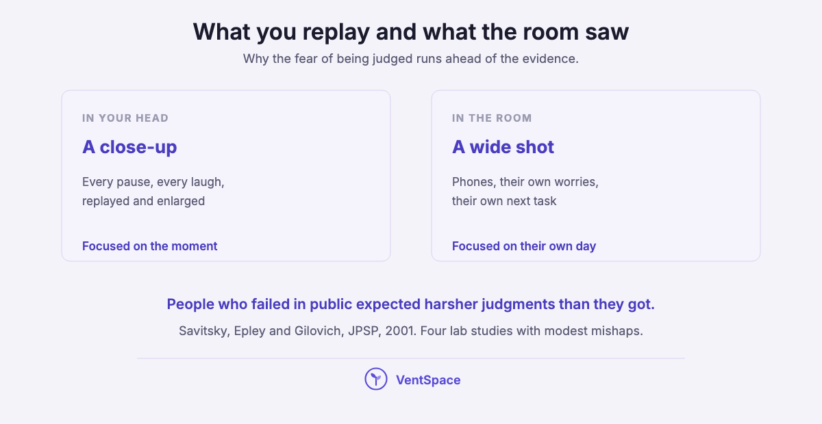 Two panels contrasting the close-up replay in your head with the wide view in the room, noting that people who failed publicly expected harsher judgments than they received.