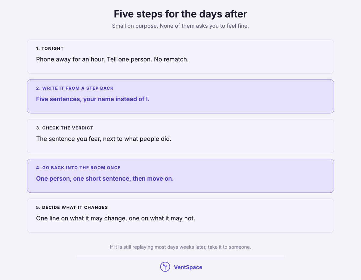Five stacked blocks listing the steps: get through tonight, write it from a step back, check the verdict, go back into the room once, decide what it changes.