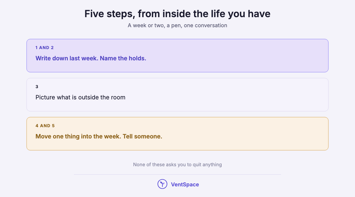 A stack of five steps for when the rat race feels pointless: write down last week, name the holds, picture what is outside, move one thing, tell someone.
