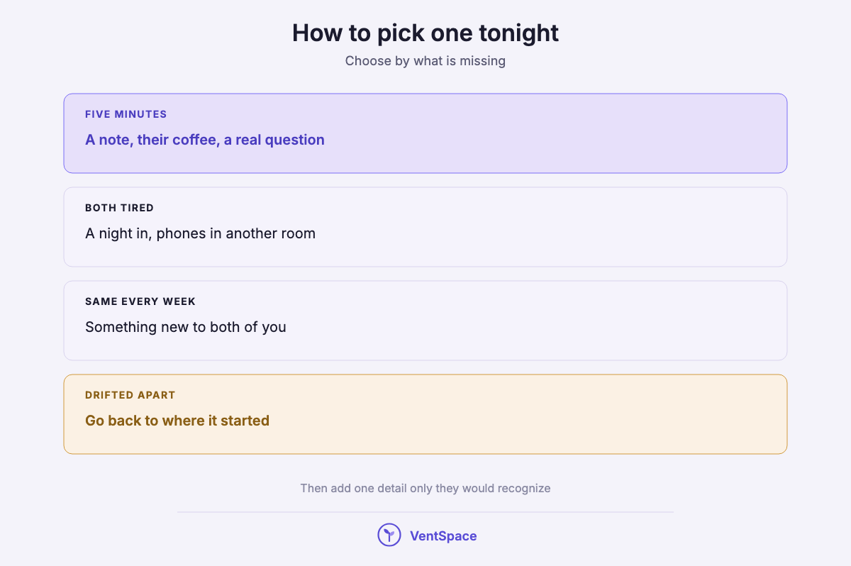 A stack of four ways to pick a romantic idea: five minutes, both tired, same every week, drifted apart.