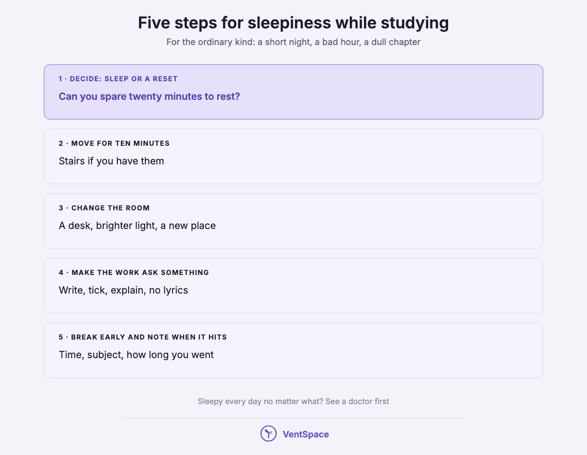 A stacked list of five steps for sleepiness while studying: decide between sleep or a reset, move for ten minutes, change the room, make the work active, and take breaks while noting when sleepiness hits.