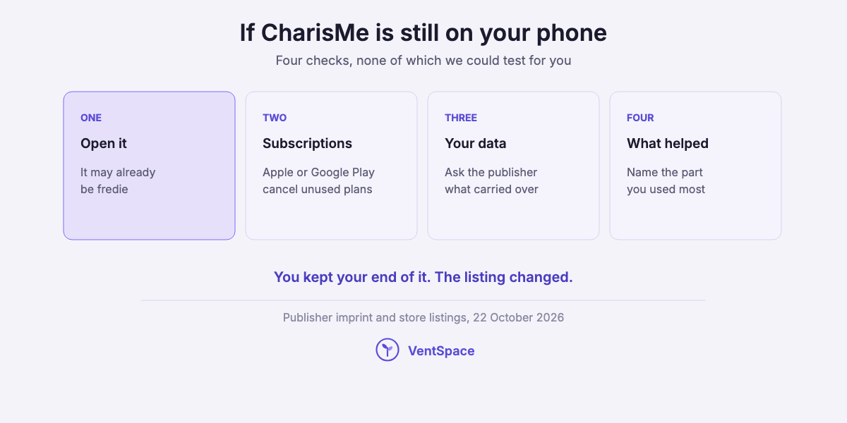 Four cards with checks for anyone who had the CharisMe app: open it, check subscriptions, ask about your data, and name what helped.
