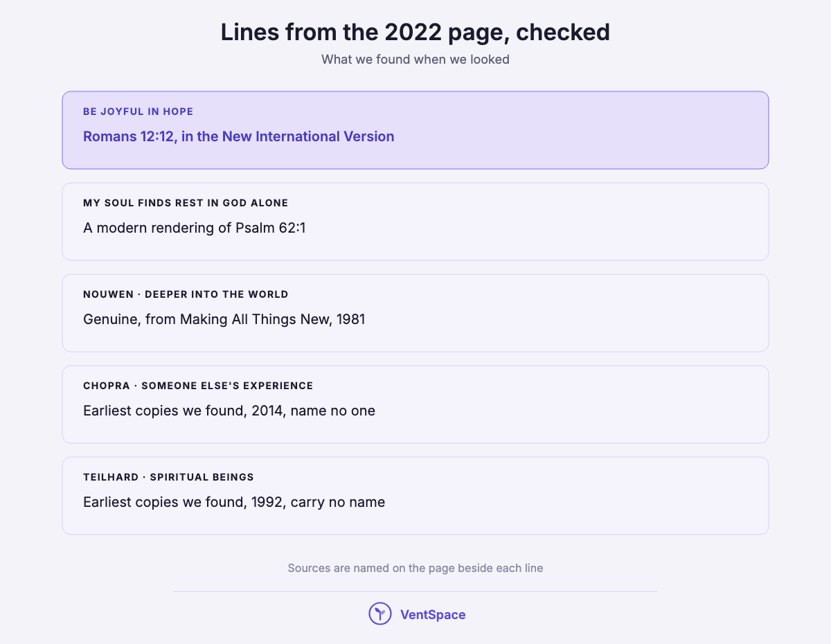 A stacked list of five lines checked: Romans 12:12, Psalm 62:1, Henri Nouwen's genuine line, and two lines credited to Deepak Chopra and Teilhard de Chardin that could not be traced to them.