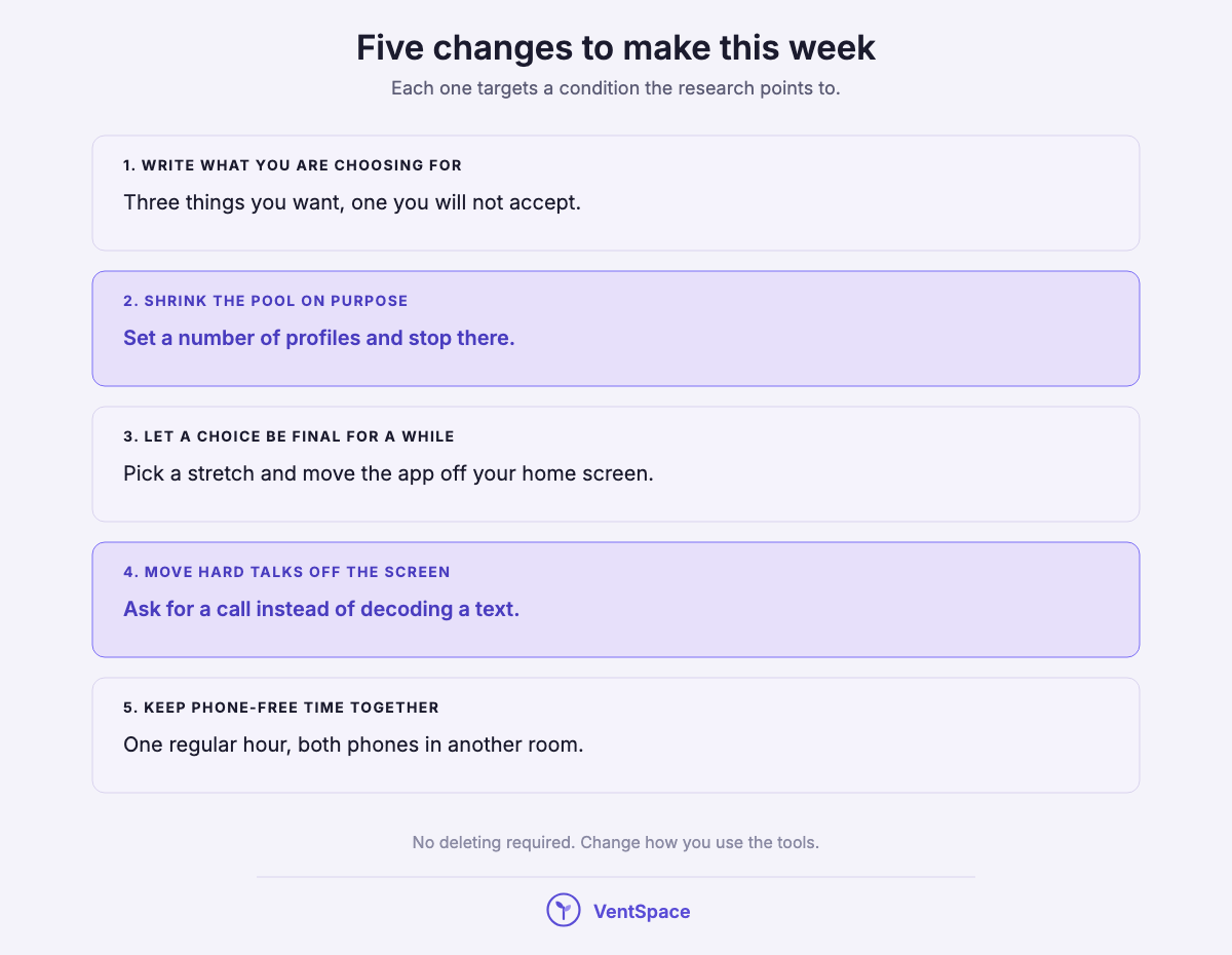 Five stacked blocks: write what you are choosing for, shrink the pool, let a choice be final for a while, move hard talks off the screen, keep phone-free time together.