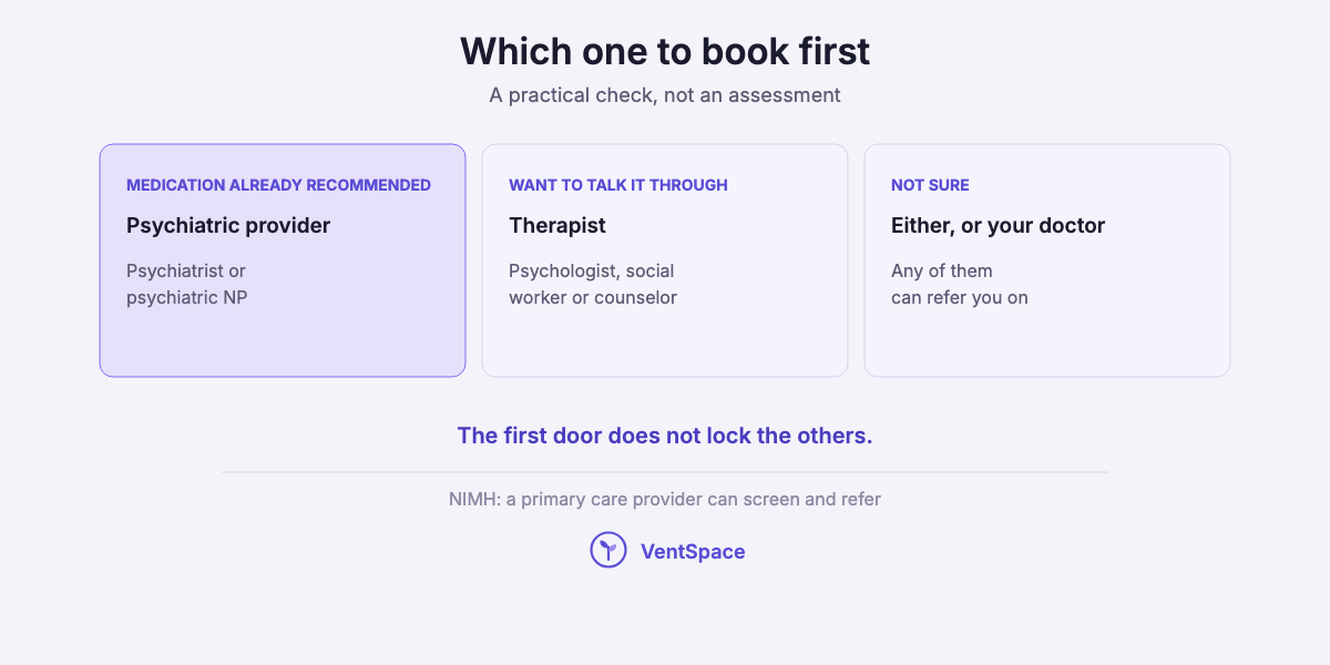 Three cards suggesting a first booking based on what is already true, with a note that any first appointment can refer you on.