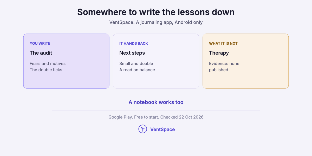 Three cards describing VentSpace as a journaling app: you write the audit, fears and motives, it hands back small next steps and a read on balance, and it is not therapy.