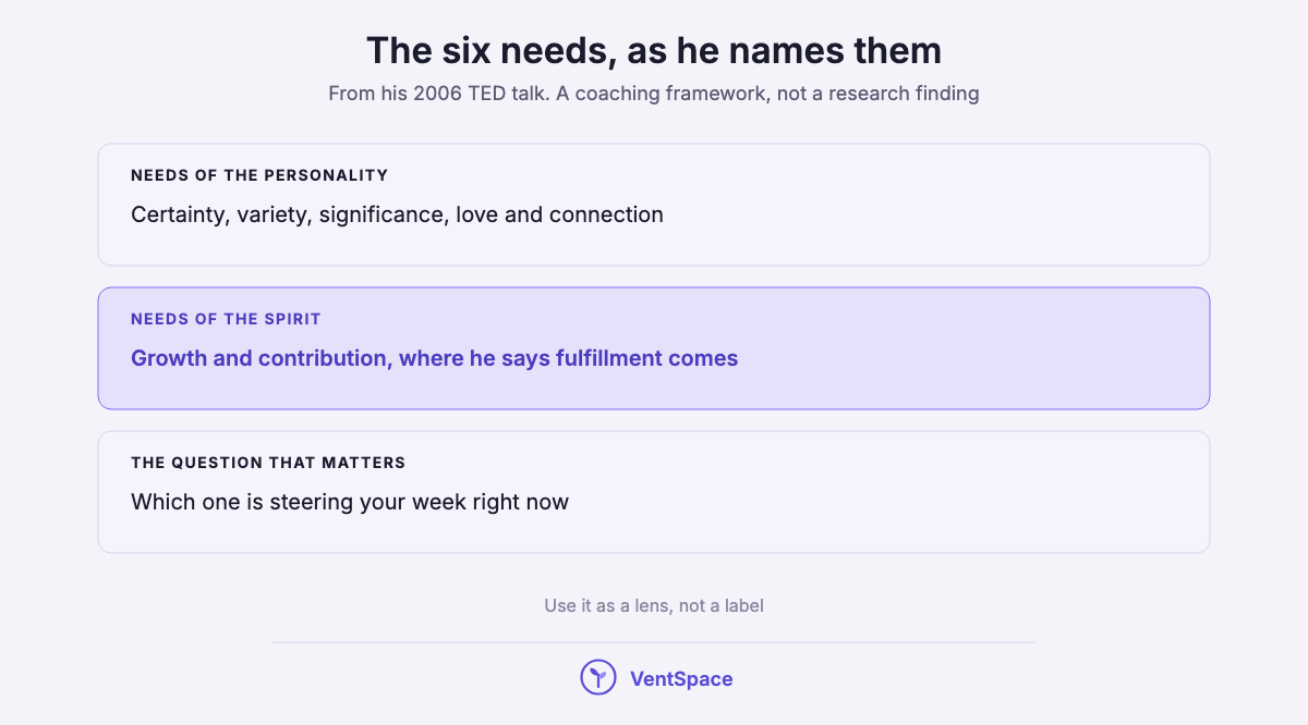 A stacked list of Tony Robbins's six human needs: certainty, variety, significance and love and connection as needs of the personality, growth and contribution as needs of the spirit.