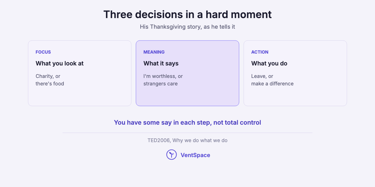Three cards showing Tony Robbins's three decisions, focus, meaning and action, with the two ways his father and he read the same Thanksgiving delivery.