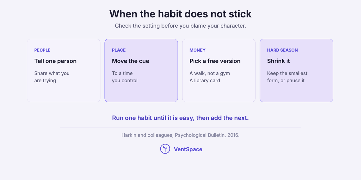 Four cards: people, tell one person; place, move the cue; money, pick a free version; hard season, shrink it or pause it.