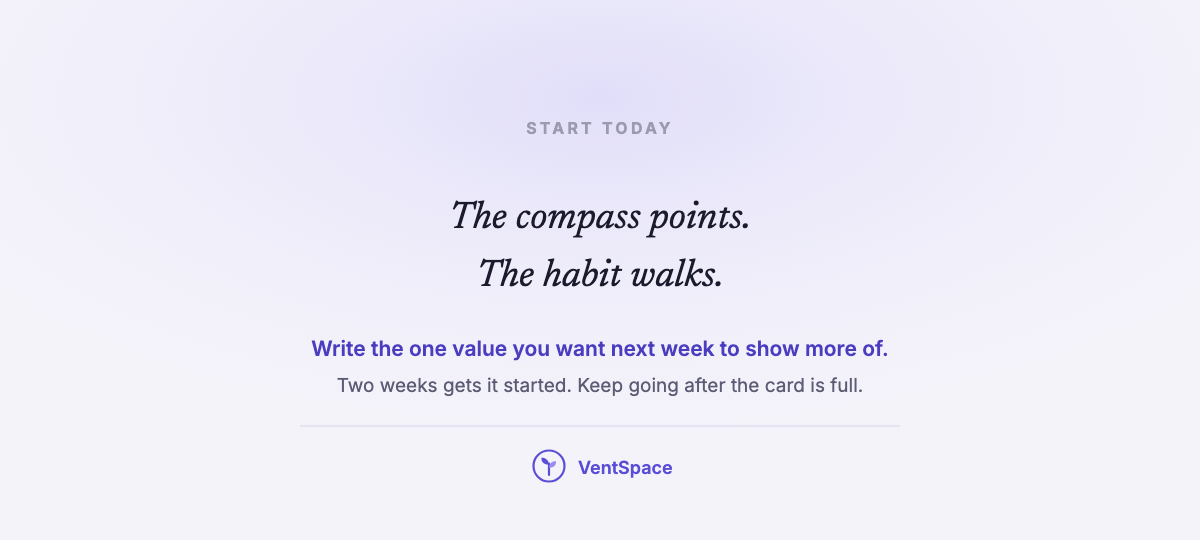 A card reading the compass points, the habit walks, with the prompt to write the one value you want next week to show more of.