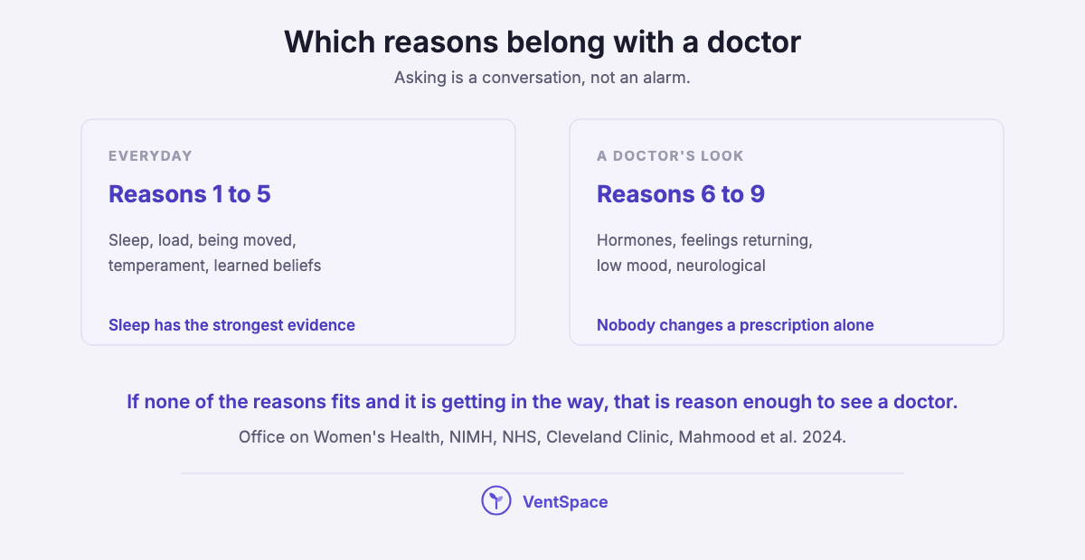 Two panels: everyday reasons one to five, like sleep and being moved, and reasons six to nine worth a doctor's look, like hormones and a low mood.