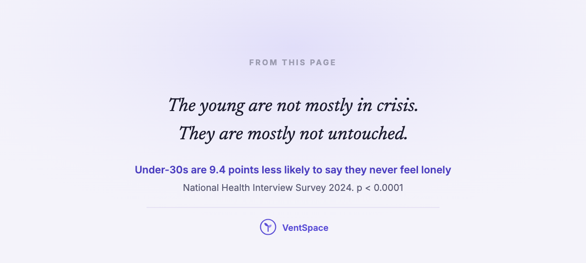 A quote card reading the young are not mostly in crisis, they are mostly not untouched.